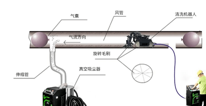 中央空調新風系統